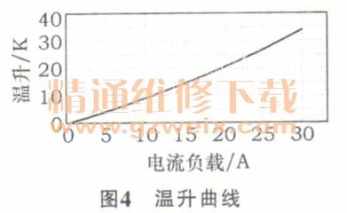 浅析汽车电气接线盒的过载设计和验证方法 - 精通维修下载