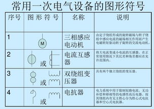供电系统及一 二次电气设备简介