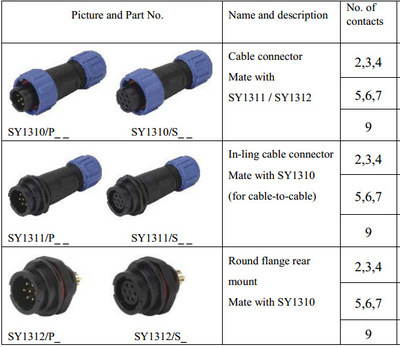【防水航空插头座 SY13-2芯-3芯-4芯-5芯-6芯-7芯-9芯】价格,厂家,图片,连接器,狼基电气科技(上海)-