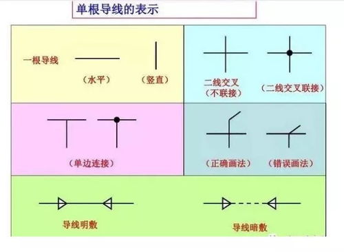 186个经典常用电气图形符号及画法使用命令,值得收藏