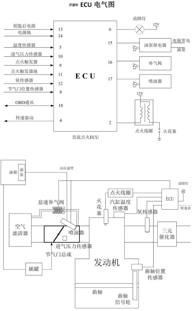 江苏宗申小课堂:电喷车型ecu线路图
