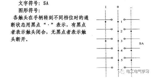 电工最常用电气元件实物图及对应符号 感觉收藏备用吧