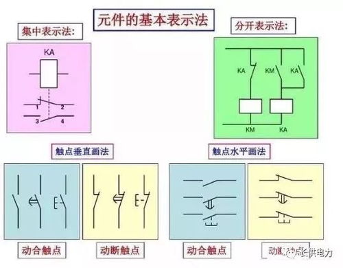 186个经典常用电气图形符号及画法使用命令 2月9日
