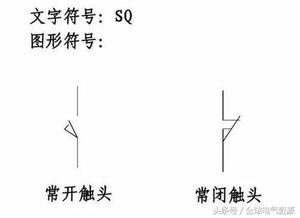 果断收 电工最常用电气元件实物图及对应符号