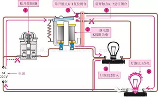 多图详解常用电气元件控制关系,新手必备