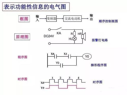 200个经典常用电气cad图形符号及画法技巧,比教科书还实用
