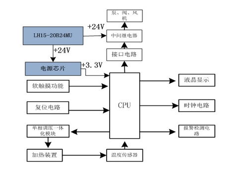 电源模块在医疗器械中的应用